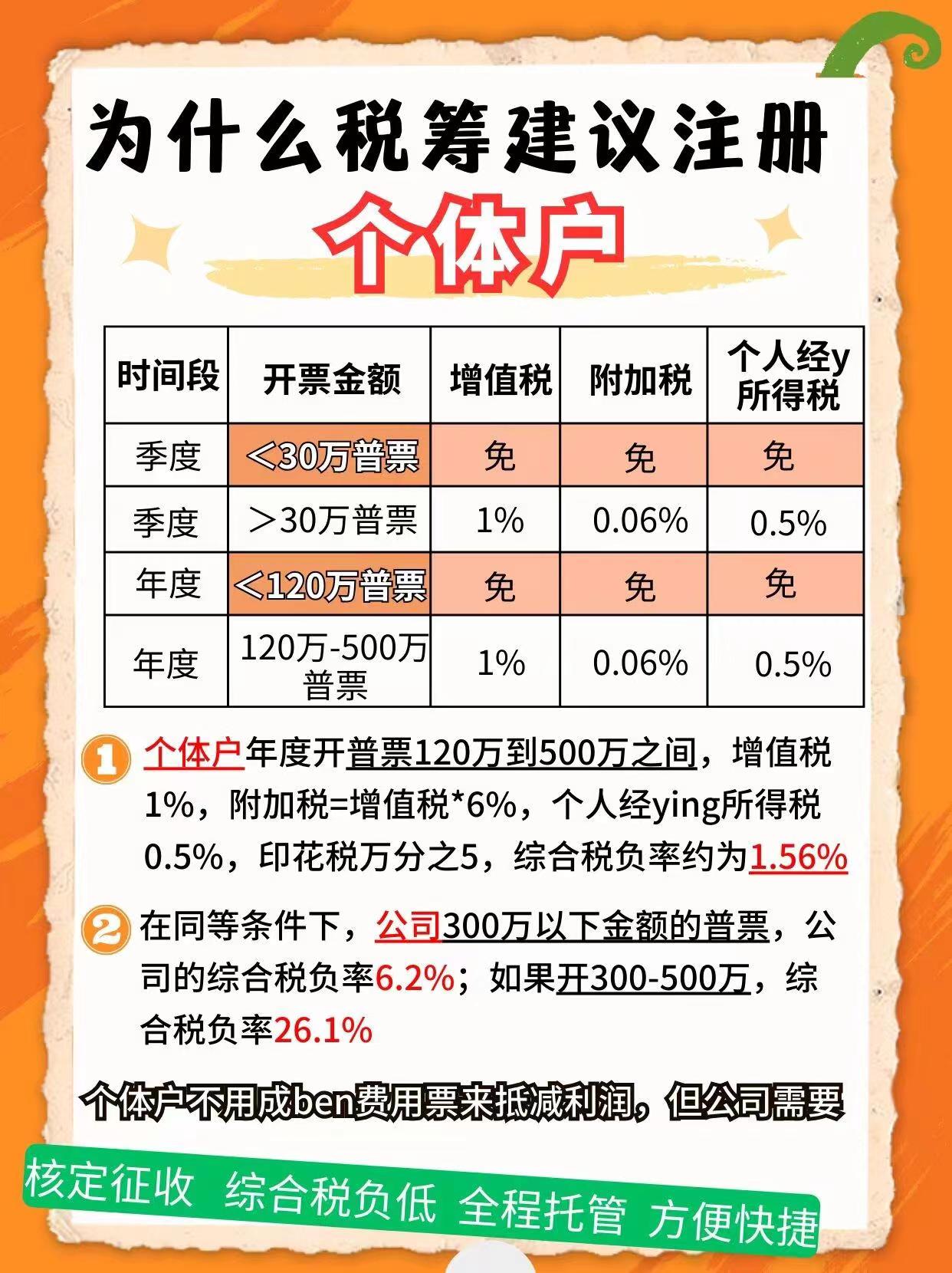 临夏9个问题带你认识个体户！